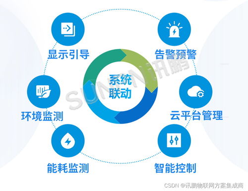 訊鵬智慧公廁系統(tǒng)解決方案新升級(jí) 大不同，智慧管理再攀高峰