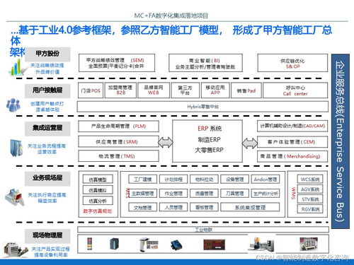 IBM智能工廠數(shù)字化集成落地項(xiàng)目規(guī)劃方案解析（70頁(yè)P(yáng)PT核心框架）