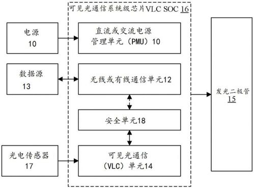 捷通科技集成可見(jiàn)光通信系統(tǒng)級(jí)芯片結(jié)構(gòu)專利 推動(dòng)信息系統(tǒng)集成服務(wù)新突破