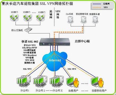 俠諾SSL VPN雙核創新技術，為重慶長途汽車運輸集團信息化建設注入強勁動力